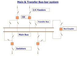 Fly Bus Switchyard Understanding Switchyards in Power Systems | PDF | Electrical ...