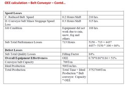 OEE Calculation and Improvement Analysis | PDF