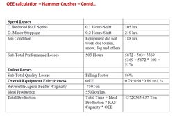 OEE Calculation and Improvement Analysis | PDF