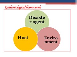Epidemiological frame work
Disaste
r agent
Enviro
nment
Host
