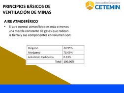 AIRE ATMOSFÉRICO
•
El aire normal atmosférico es más o menos 
una mezcla constante de gases que rodean 
la tierra y sus compo