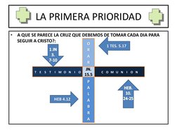 LA PRIMERA PRIORIDAD
•
A QUE SE PARECE LA CRUZ QUE DEBEMOS DE TOMAR CADA DIA PARA 
SEGUIR A CRISTO?:
JN.
15.5
O
R
A
R
P
A
L
A