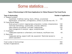 Some statistics …
http://www.ais.up.ac.za/health/blocks/block2/researchproposal.pdf (http://www.ais.up.ac.za/health/blocks/bl
