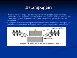 Estampagem

Processo em que a chapa é deformada plasticamente por prensagem utilizando 
ferramentas com a geometria adequada