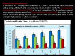 Population and Urban Scenario
As per census 2011 the population of Kerala is 3,33,87,677, the rural and urban population
spli