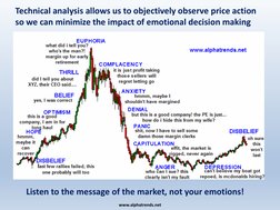 Technical Analysis Insights by Brian Shannon | PDF | Short (Finance ...