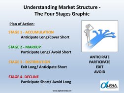Technical Analysis Insights by Brian Shannon | PDF | Short (Finance ...