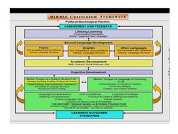 MTB-MLE Curriculum Framework Overview | PDF | Phonics | Psycholinguistics