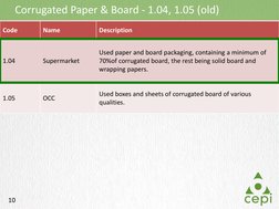 10 
Corrugated Paper & Board - 1.04, 1.05 (old) 
Code 
Name 
Description 
1.04 
Supermarket 
Used paper and board packaging,