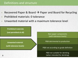 8 
Recovered Paper & Board  Paper and Board for Recycling 
Prohibited materials: 0 tolerance 
Unwanted material with a ma