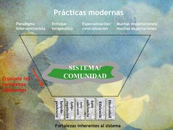 Inter-
dependency
Self-
regulating
Self-
renewing
Self-
sufficiency
Efficiency
Diversity
Interde-
pendencia
Auto-
regulación