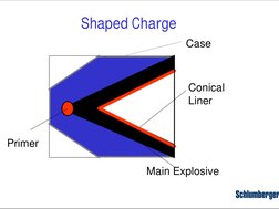 Perforating Charge Perforating Systems and Techniques Overview | PDF