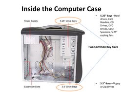 Storage Inside Pc Case Inside a Computer Cabinet Explained | PDF | Computer Data Storage ...