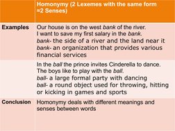 Homonymy (2 Lexemes with the same form
=2 Senses)
Examples
Our house is on the west bank of the river. 
I want to save my fir
