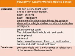 Polysemy (1 Lexeme=Multiple Related Senses)
Examples
The sun is very bright today.
She is a very bright student.
bright- shin