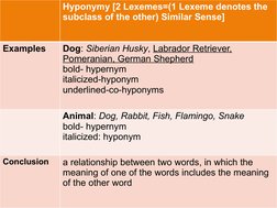 Hyponymy [2 Lexemes=(1 Lexeme denotes the 
subclass of the other) Similar Sense]
Examples
Dog: Siberian Husky, Labrador Retri