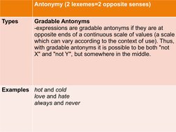 Antonymy (2 lexemes=2 opposite senses)
Types
Gradable Antonyms
-expressions are gradable antonyms if they are at 
opposite en