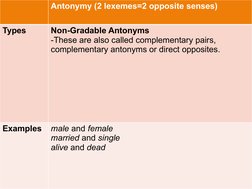 Antonymy (2 lexemes=2 opposite senses)
Types
Non-Gradable Antonyms
-These are also called complementary pairs, 
complementary