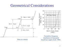 Open Pit Mine Planning Fundamentals | PDF | Geometry | Mining