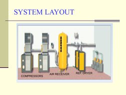 SYSTEM LAYOUT
COMPRESSORS
AIR RECEIVER
REF. DRYER
