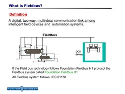 What is Fieldbus?
Definition
 Fieldbus
DCS 
(Host)
P
T
L
F
A digital, two-way, multi-drop communication link among 
intellige