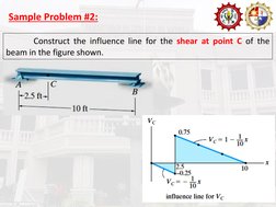 Influence Lines for Beams and Trusses | PDF | Beam (Structure) | Truss