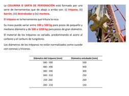 La COLUMNA O SARTA DE PERFORACIÓN está formada por una
serie de herramientas que de abajo a arriba son: (i) trépano, (ii)
bar