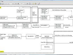 6
D:\PDF folder\Cycle in TAS TT in-TT Out.pdf
IPS 
