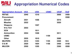 Appropriation Numerical Code DoD Appropriation Funding Policies | PDF | United States Department Of ...