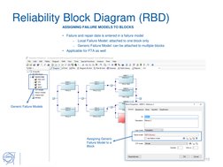 Isograph Training Course Insights | PDF | Reliability Engineering ...