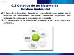 0.2 Objetivo de un Sistema de 
Gestión Ambiental
El logro de lo beneficios  financieros y operacionales que pueden ser el 
r