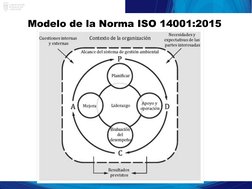Modelo de la Norma ISO 14001:2015
  
