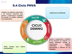 0.4 Ciclo PHVA
Establecer los objetivos ambientales 
y los procesos necesarios para 
generar y proporcionar resultados 
de ac