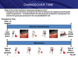 SMED Techniques for Quick Changeovers | PDF | Manufactured Goods | Vehicles