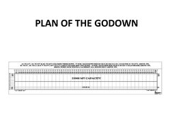 PLAN OF THE GODOWN
