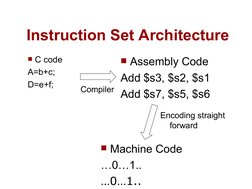 Informationsteknologi
Instruction Set Architecture
C code
A=b+c;
D=e+f;
Assembly Code
Add $s3, $s2, $s1
Add $s7, $s5, $s6
