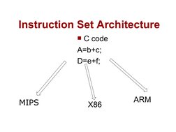 Informationsteknologi
Instruction Set Architecture
C code
A=b+c;
D=e+f;
MIPS
X86
ARM
