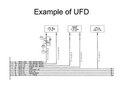 Ufd System Utility Flow Diagram Overview | PDF