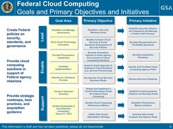 Federal Cloud Computing Strategy Document | PDF | Cloud Computing ...