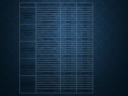 GASTO DE DISEÑO
TIPO DE EDIFICIO
MUEBLES SANITARIOS
GASTO TOTAL
2 LLAVES EXTERIORES
1 LLAVE DE LAVANDERIA
1 LLAVE DE FREGADER