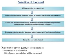 Selection of correct quality of steels results in
• Increased in productivity
• Life of punches and dies will be increased
