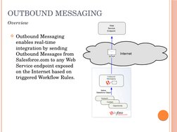 OUTBOUND MESSAGING
Outbound Messaging 
enables real-time 
integration by sending 
Outbound Messages from 
Salesforce.com to