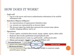 HOW DOES IT WORK?
1. Login call
Log in to the server and receive authentication information to be used for 
subsequent calls
