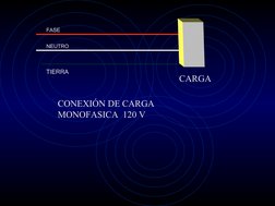 FASE
NEUTRO
CARGA
TIERRA
CONEXIÓN DE CARGA 
MONOFASICA  120 V
