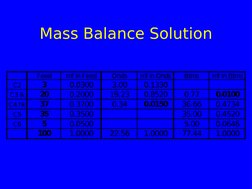 Mass Balance Solution
Feed
mf in Feed
Ohds
mf in Ohds
Btms
mf In Btms
C2
3
0.0300
3.00
0.1330
C3 lk
20
0.2000
19.23
0.8520
0.