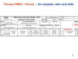 5
 DATE (ORGI.) :
KEY DATE :
FMEA (M)-9.4-74
 DOC NO. :
VENTILATED BRAKE DISC
ISSUED BY
PREPARED 
BY
PART NAME :
CORE TEA