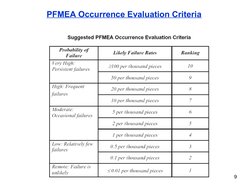  
 
9
PFMEA Occurrence Evaluation Criteria 
