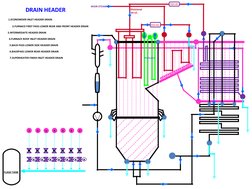 AFBC Boiler Flow Diagram Overview | PDF | Furnace | Boiler