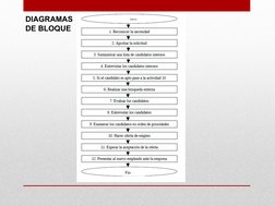 DIAGRAMAS 
DE BLOQUE
