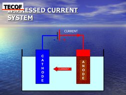   
  
IMPRESSED CURRENT
IMPRESSED CURRENT
SYSTEM
SYSTEM
TECOF
TECOF
C
A
T
H
O
D
E
A
N
O
D
E
CURRENT
+
-
CURRENT
